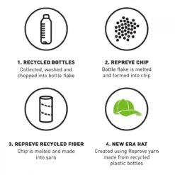 New Era 59FIFTY Cap Repreve Oakland Athletics Black 7 New Era 59FIFTY Cap Repreve Oakland Athletics Black -Sportausrüstung new era 59fifty cap repreve oakland athletics black4