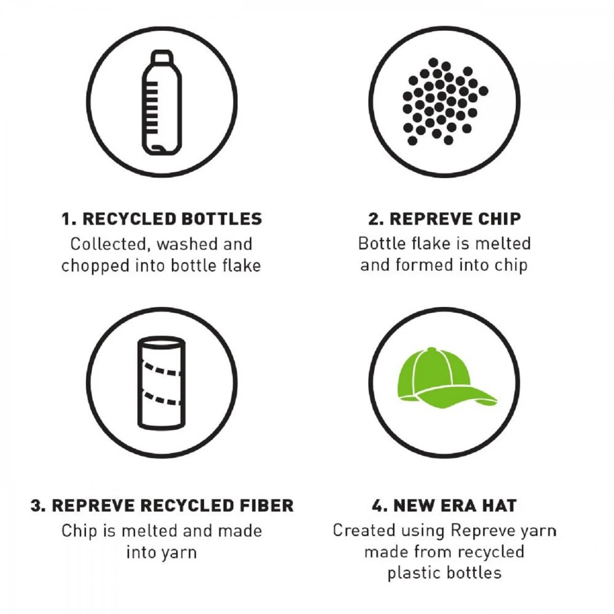 New Era 59FIFTY Cap Repreve Oakland Athletics Black 4 New Era 59FIFTY Cap Repreve Oakland Athletics Black – Bild 4