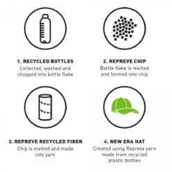 New Era 9FORTY Snapback Repreve New York Yankees Olive -Sportausrüstung new era 9forty snapback repreve new york yankees olive6